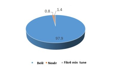 Kurd li bakûrê Kurdistanê dixwazin perwerdeya mekteban bi kurdî be